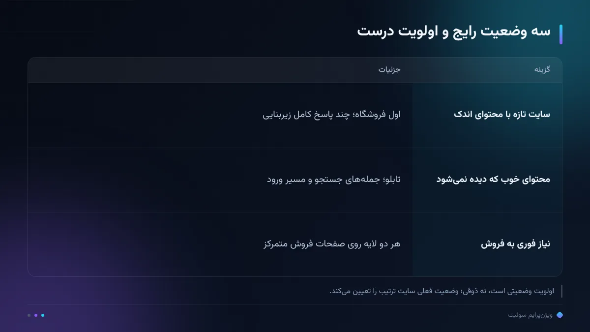 سه وضعیت رایج و اولویت درست