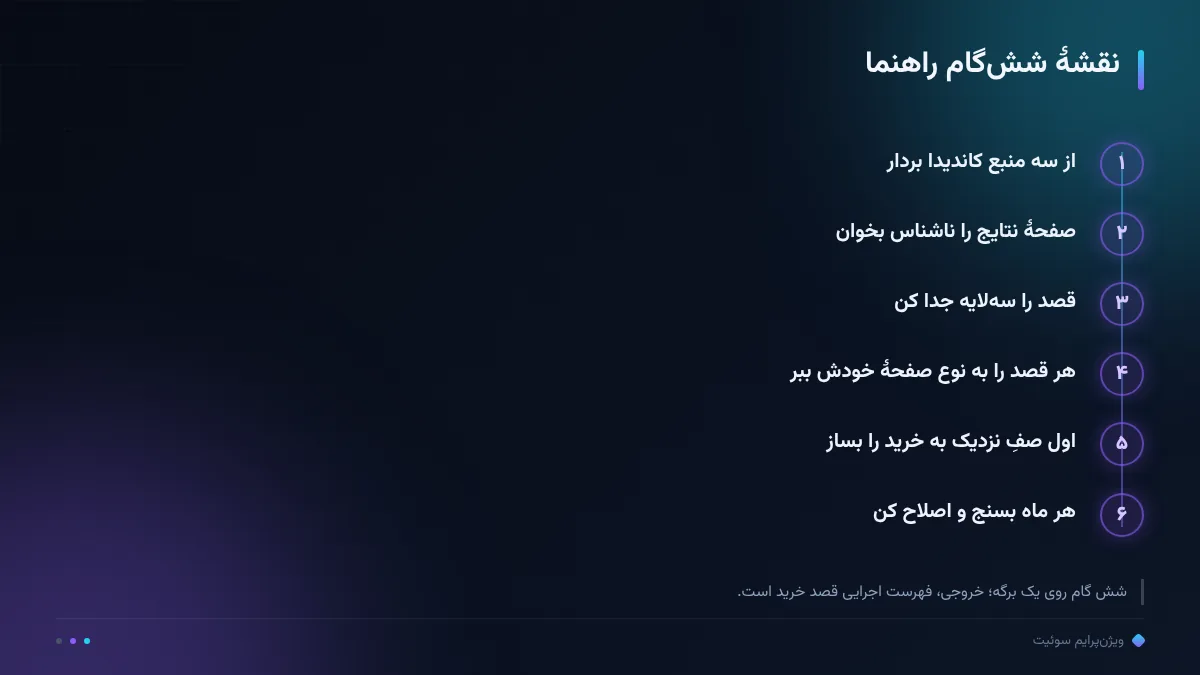 نقشهٔ ششگام راهنما