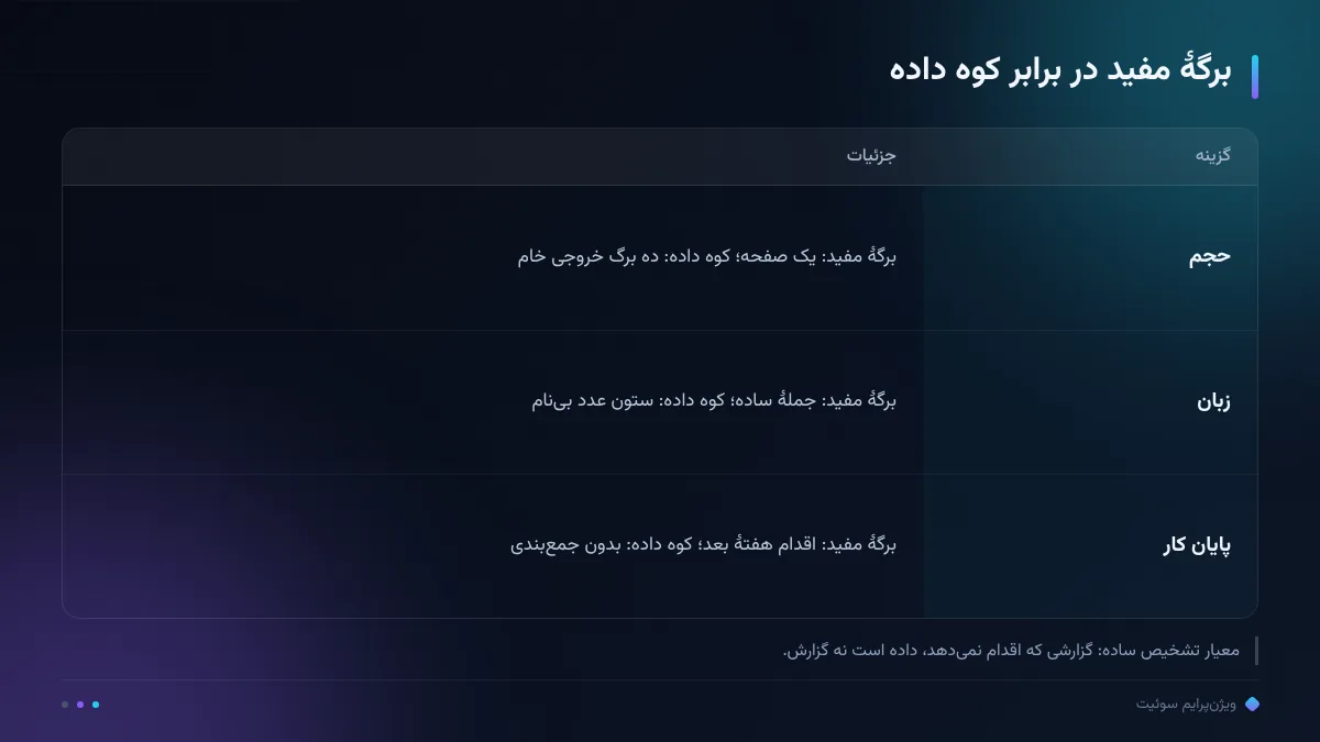 برگهٔ مفید در برابر کوه داده