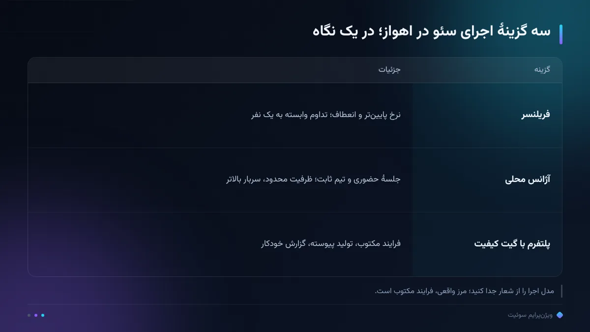 سه گزینهٔ اجرای سئو در اهواز؛ در یک نگاه