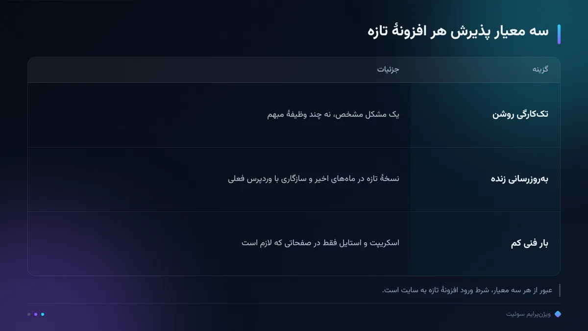 سه معیار پذیرش هر افزونهٔ تازه