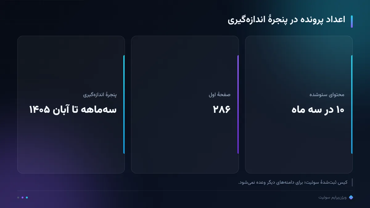 اعداد پرونده در پنجرهٔ اندازهگیری