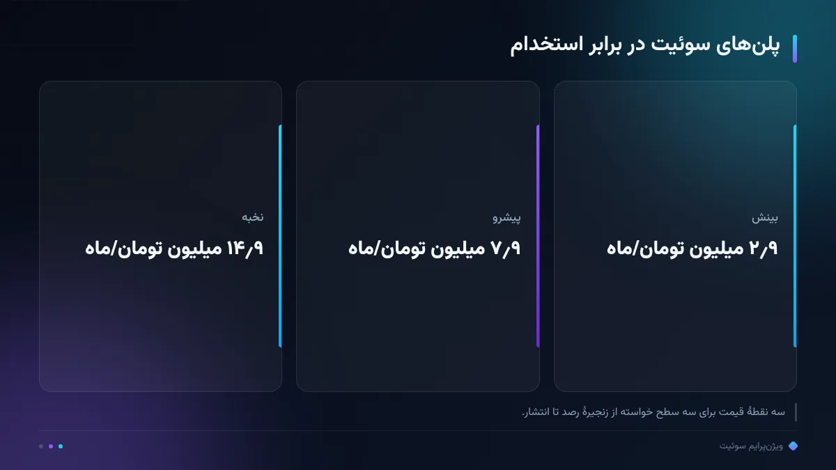 پلنهای سوئیت در برابر استخدام