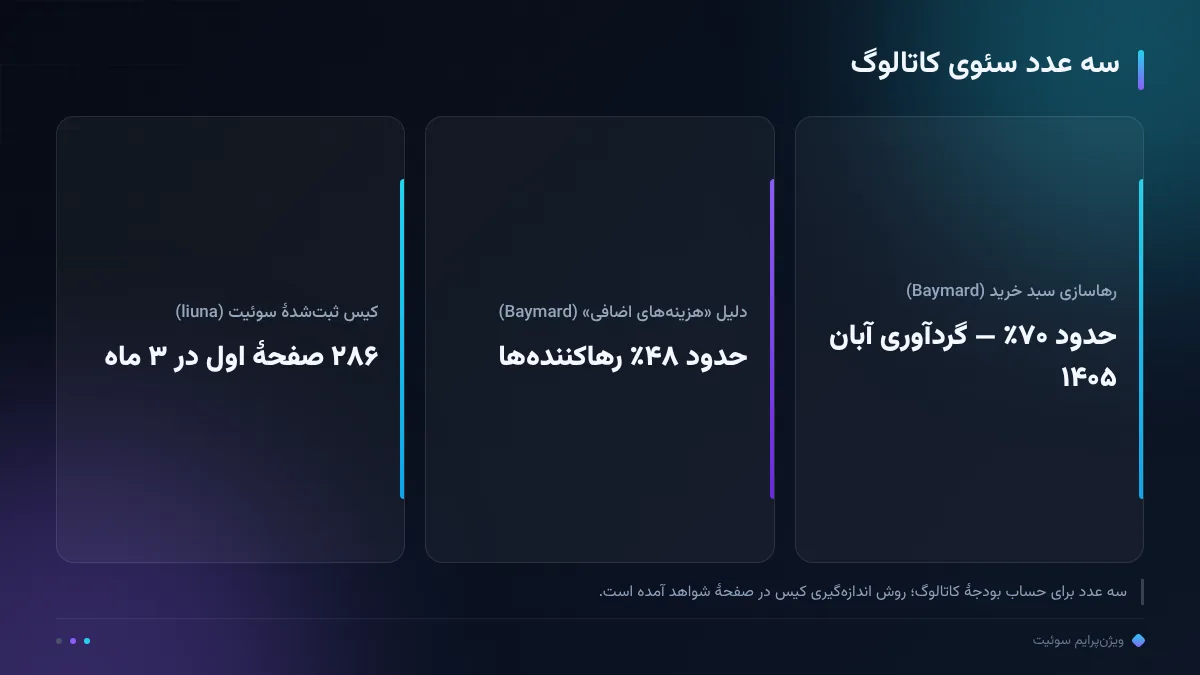 سه عدد سئوی کاتالوگ