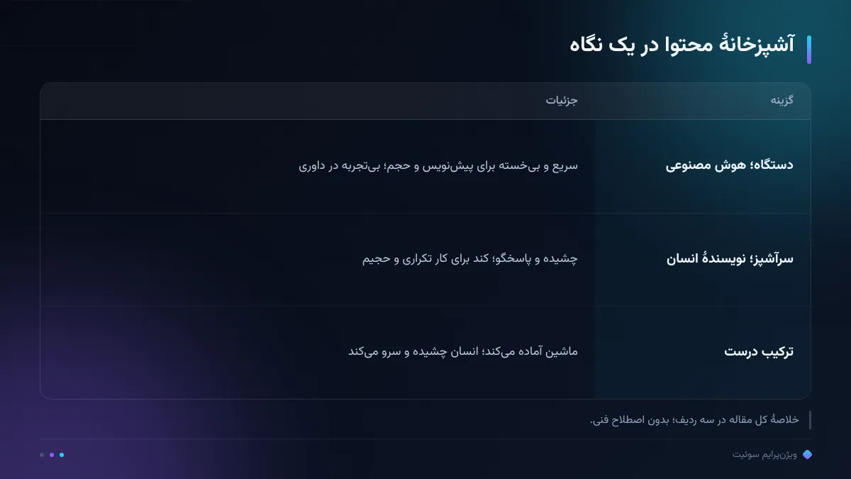 آشپزخانهٔ محتوا در یک نگاه