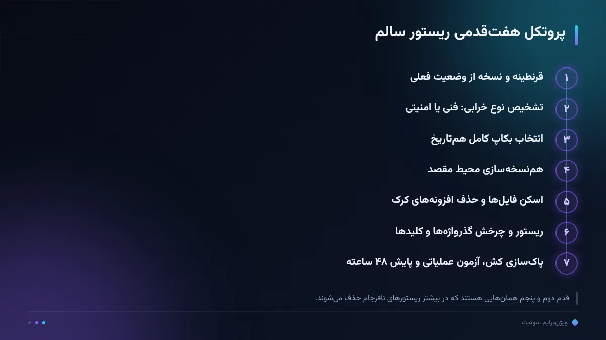 پروتکل هفتقدمی ریستور سالم