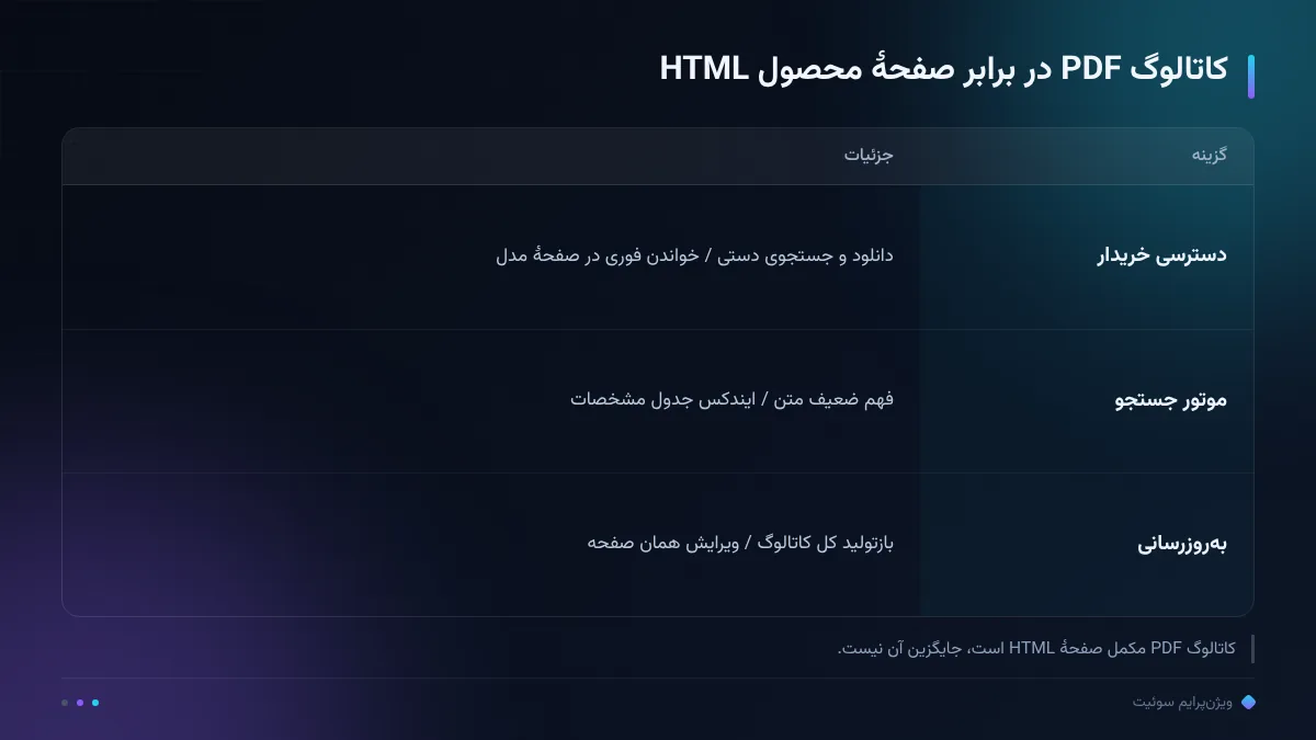 کاتالوگ PDF در برابر صفحهٔ محصول HTML