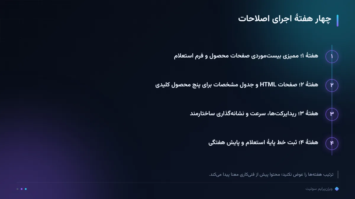چهار هفتهٔ اجرای اصلاحات