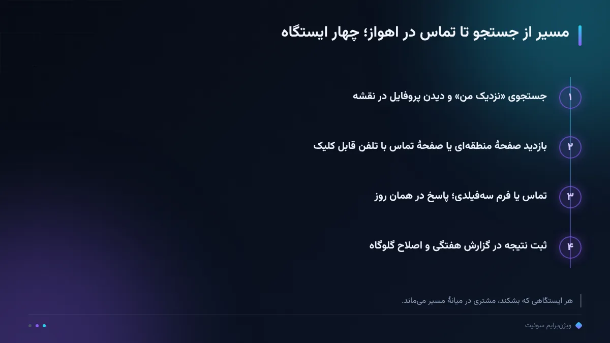 مسیر از جستجو تا تماس در اهواز؛ چهار ایستگاه