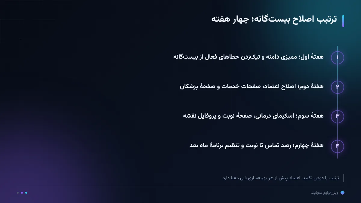 ترتیب اصلاح بیستگانه؛ چهار هفته