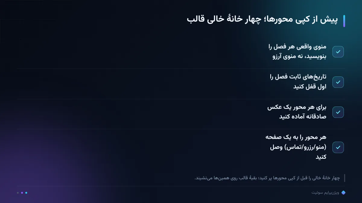پیش از کپی محورها؛ چهار خانهٔ خالی قالب