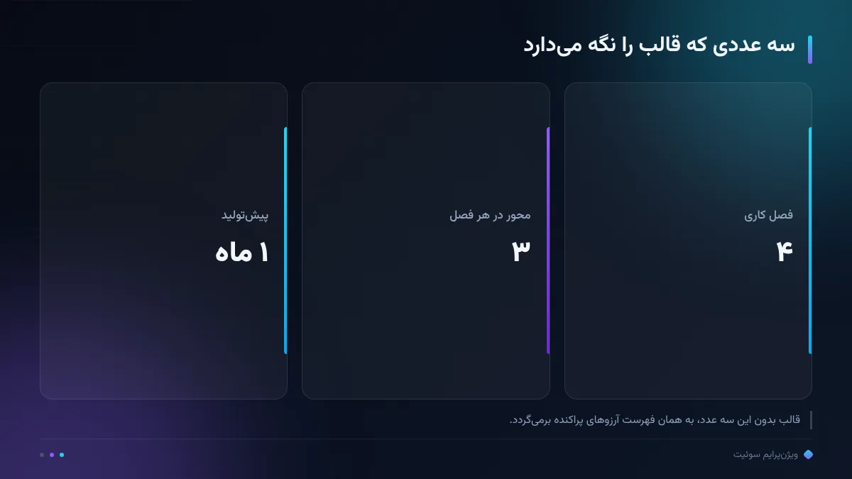سه عددی که قالب را نگه میدارد
