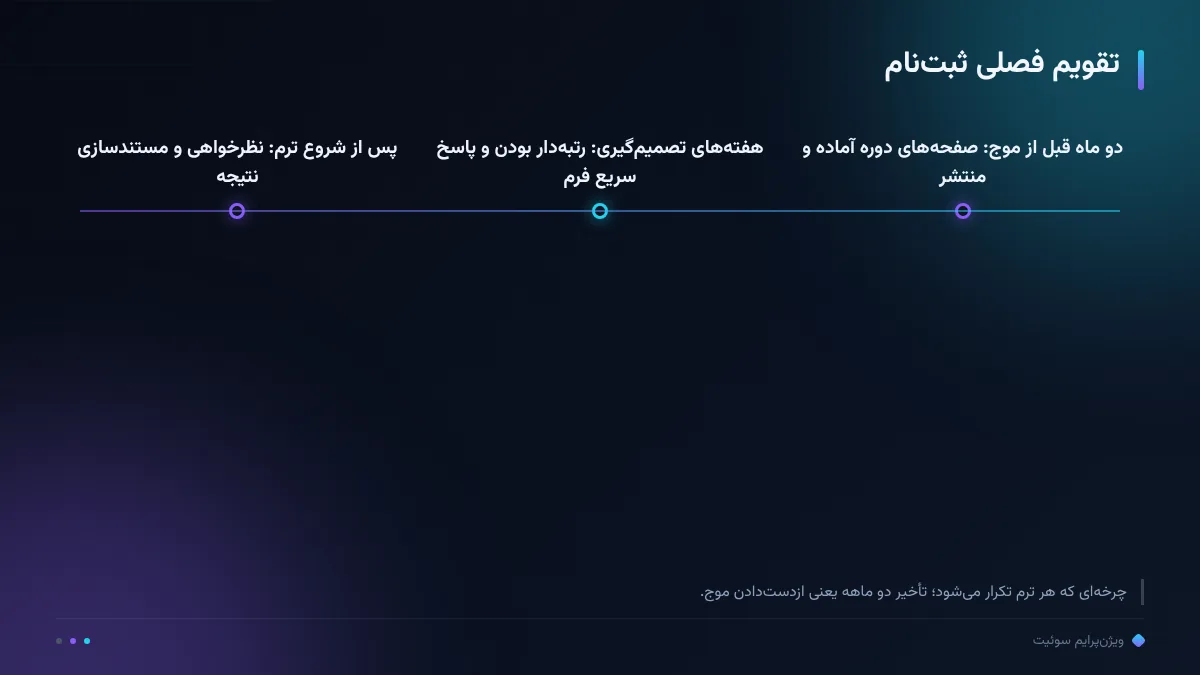 تقویم فصلی ثبتنام