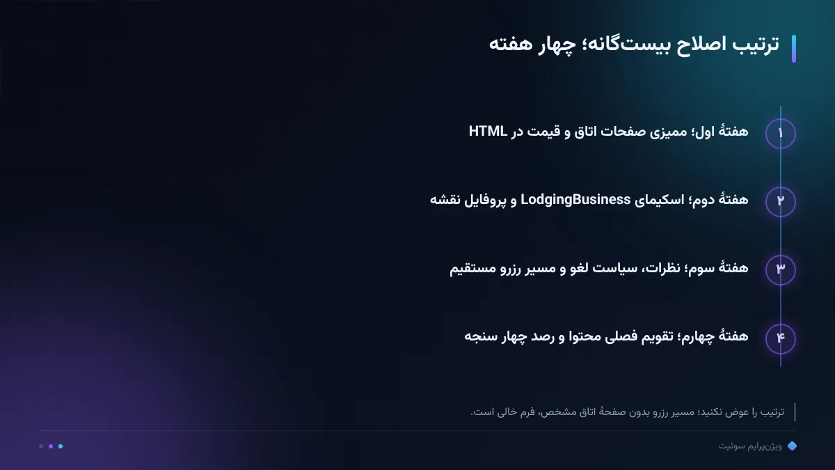 ترتیب اصلاح بیستگانه؛ چهار هفته
