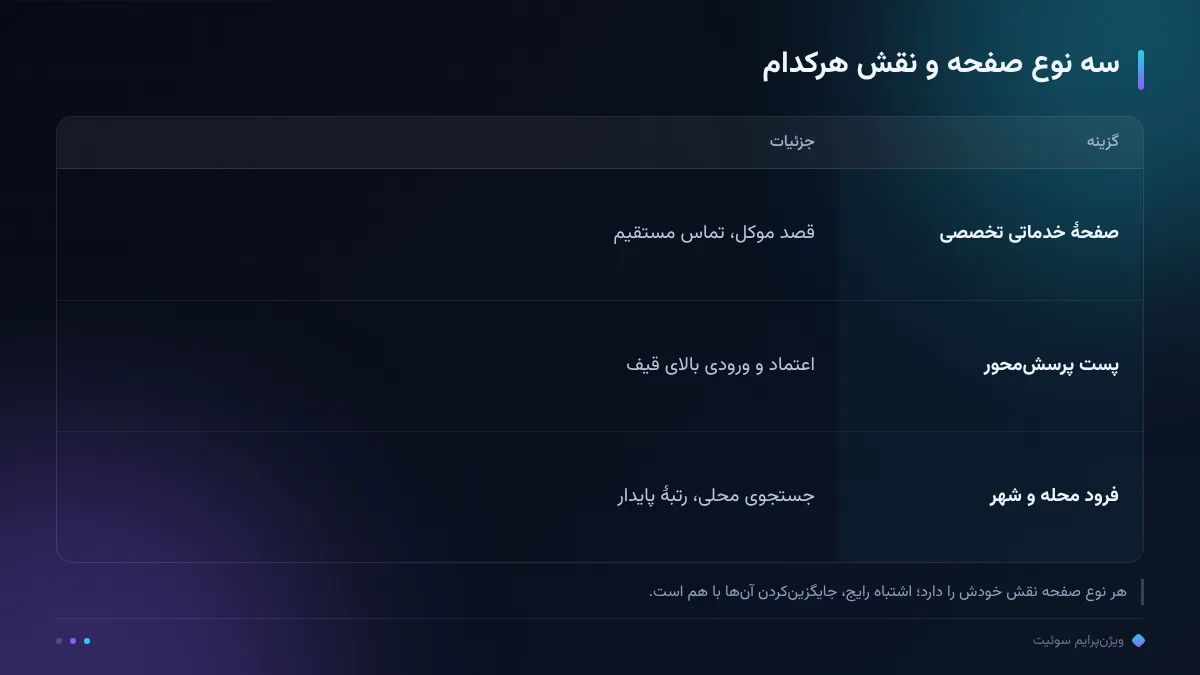 سه نوع صفحه و نقش هرکدام