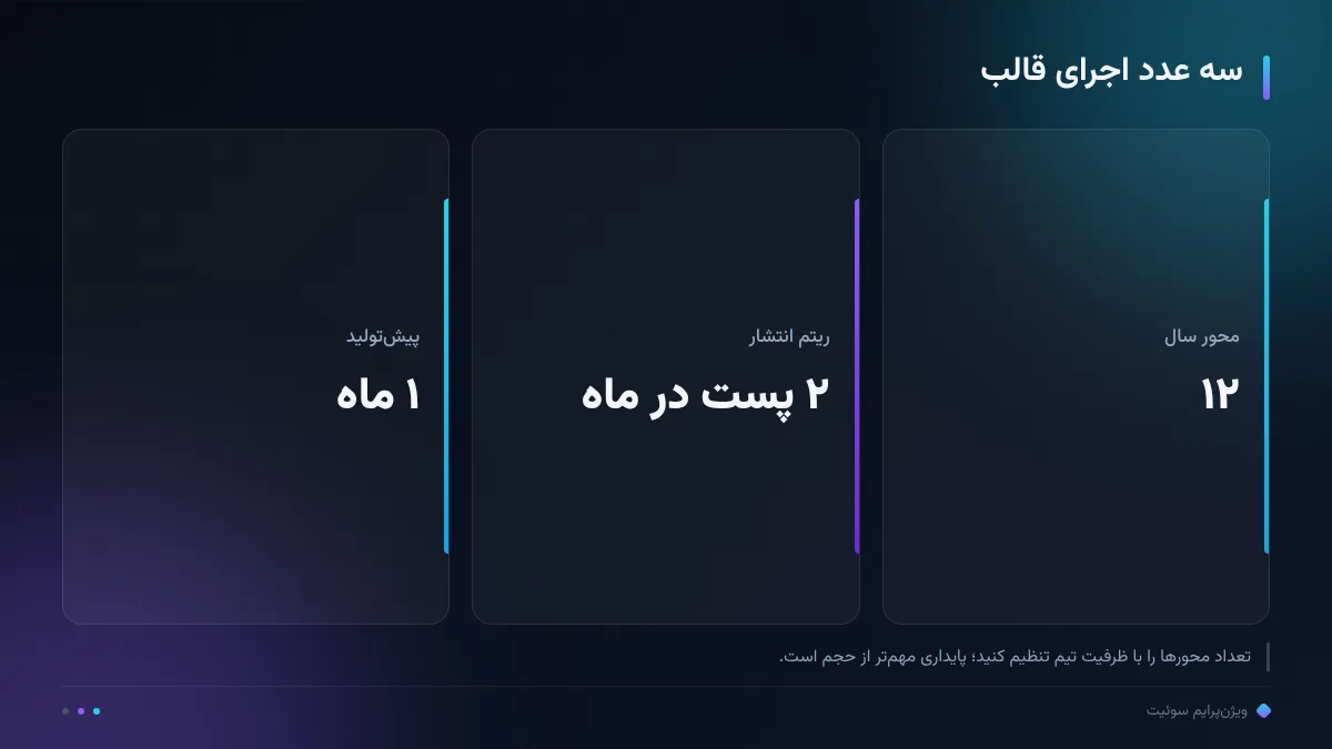 سه عدد اجرای قالب