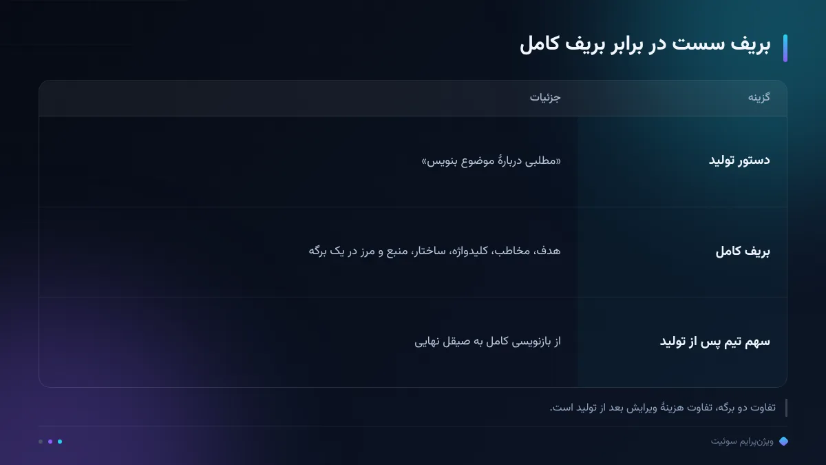 بریف سست در برابر بریف کامل