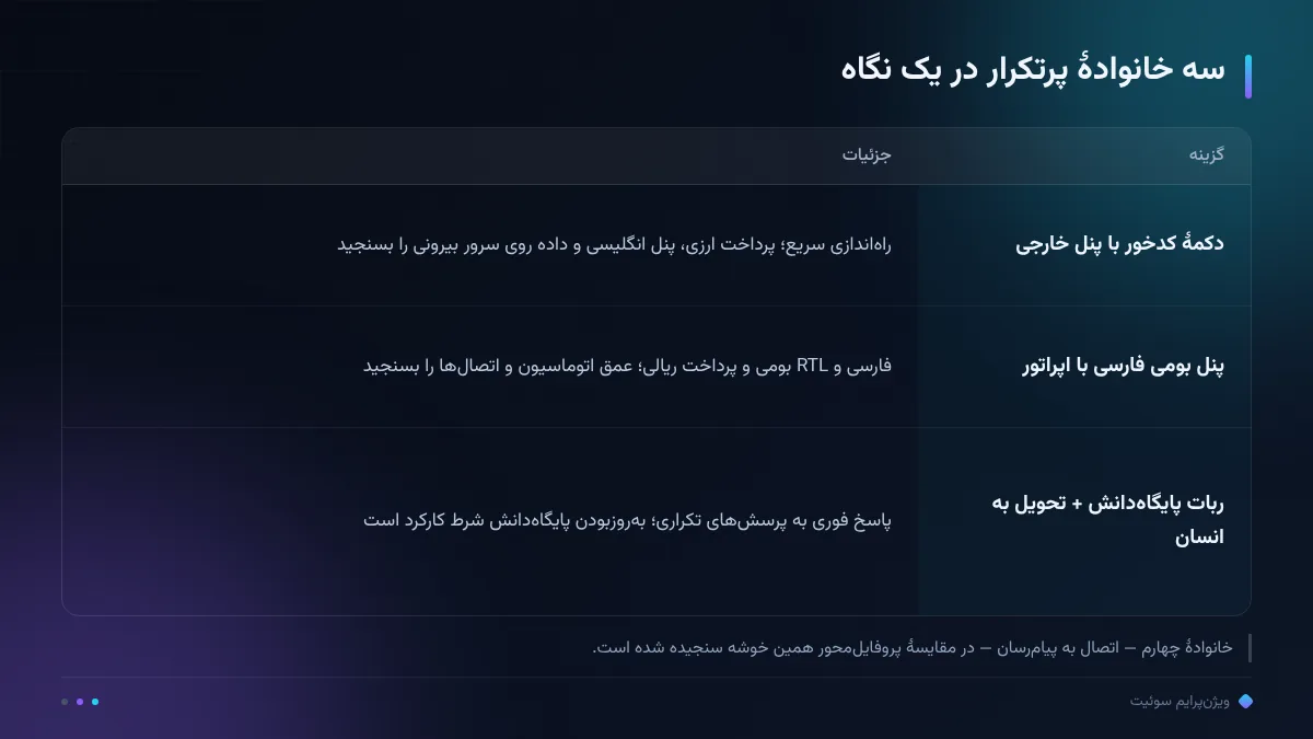سه خانوادهٔ پرتکرار در یک نگاه