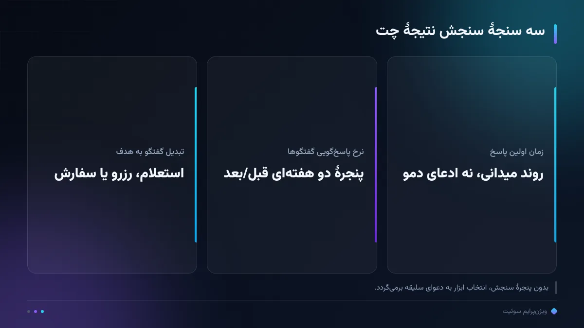 سه سنجهٔ سنجش نتیجهٔ چت