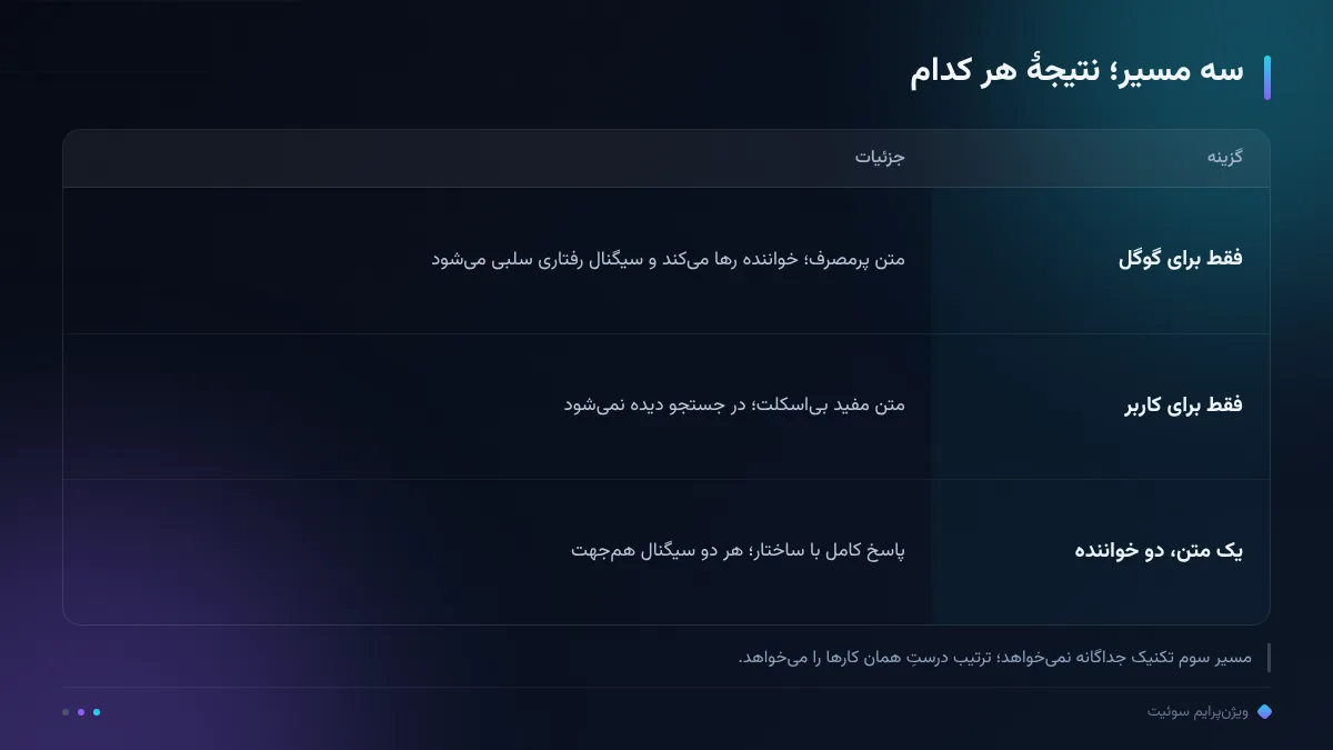 سه مسیر؛ نتیجهٔ هر کدام