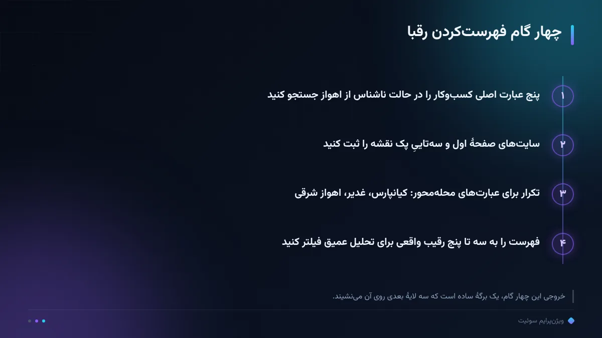 چهار گام فهرستکردن رقبا