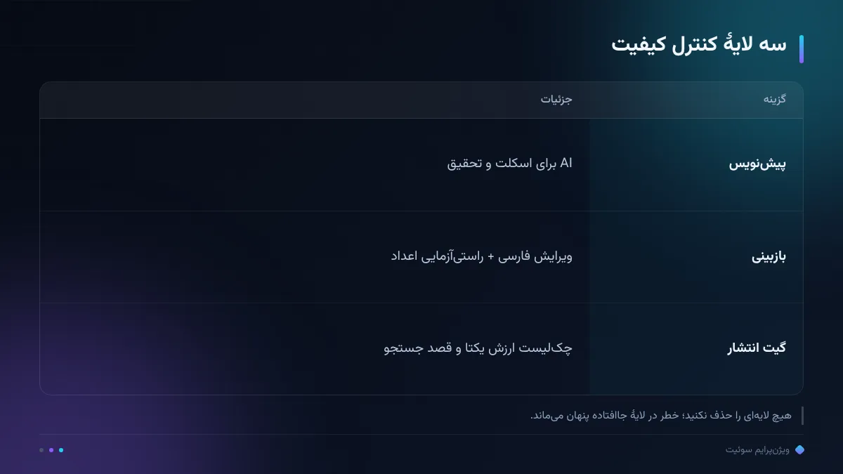 سه لایهٔ کنترل کیفیت