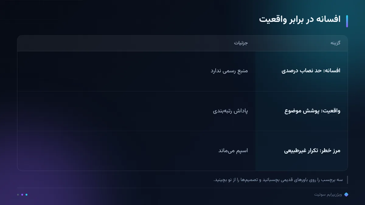 افسانه در برابر واقعیت