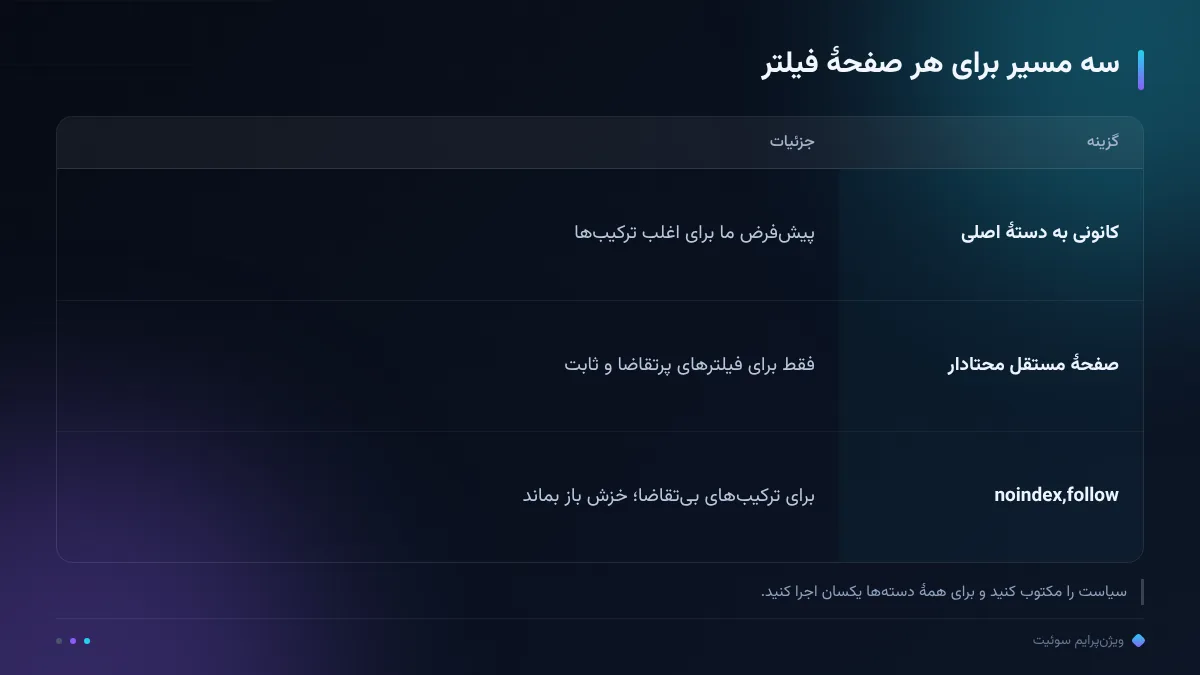 سه مسیر برای هر صفحهٔ فیلتر