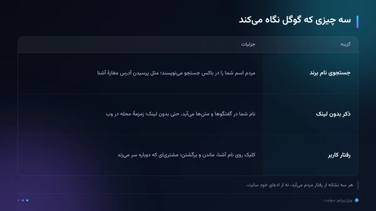 سه چیزی که گوگل نگاه میکند