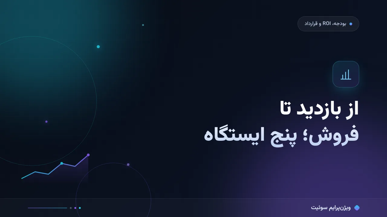 راهنمای کامل مدل ترافیک به فروش؛ از صفر تا اجرا