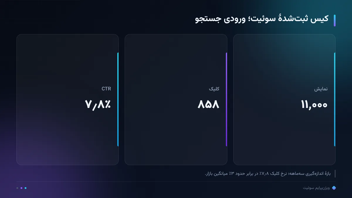 کیس ثبت‌شدهٔ سوئیت؛ ورودی جستجو