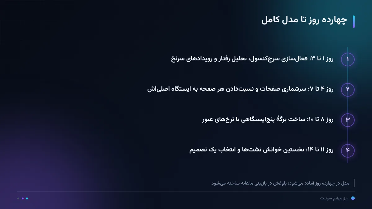 چهارده روز تا مدل کامل