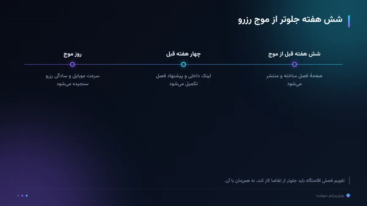 شش هفته جلوتر از موج رزرو