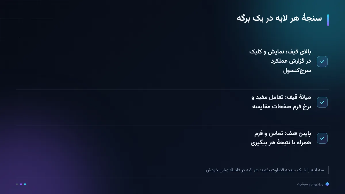 سنجهٔ هر لایه در یک برگه
