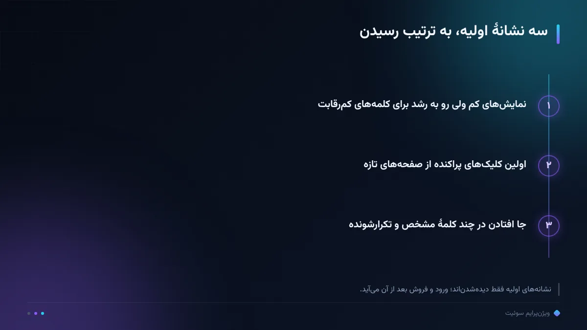 سه نشانهٔ اولیه، به ترتیب رسیدن