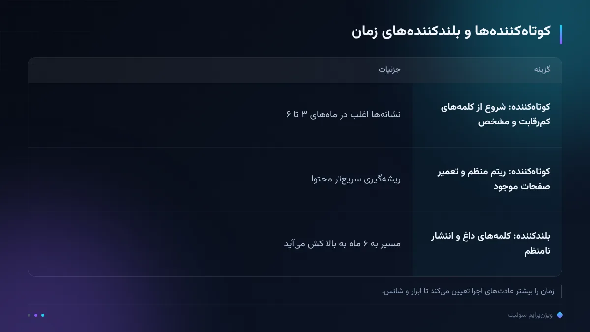 کوتاهکنندهها و بلندکنندههای زمان