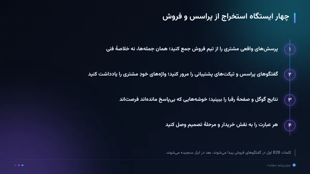چهار ایستگاه استخراج از پراسس و فروش