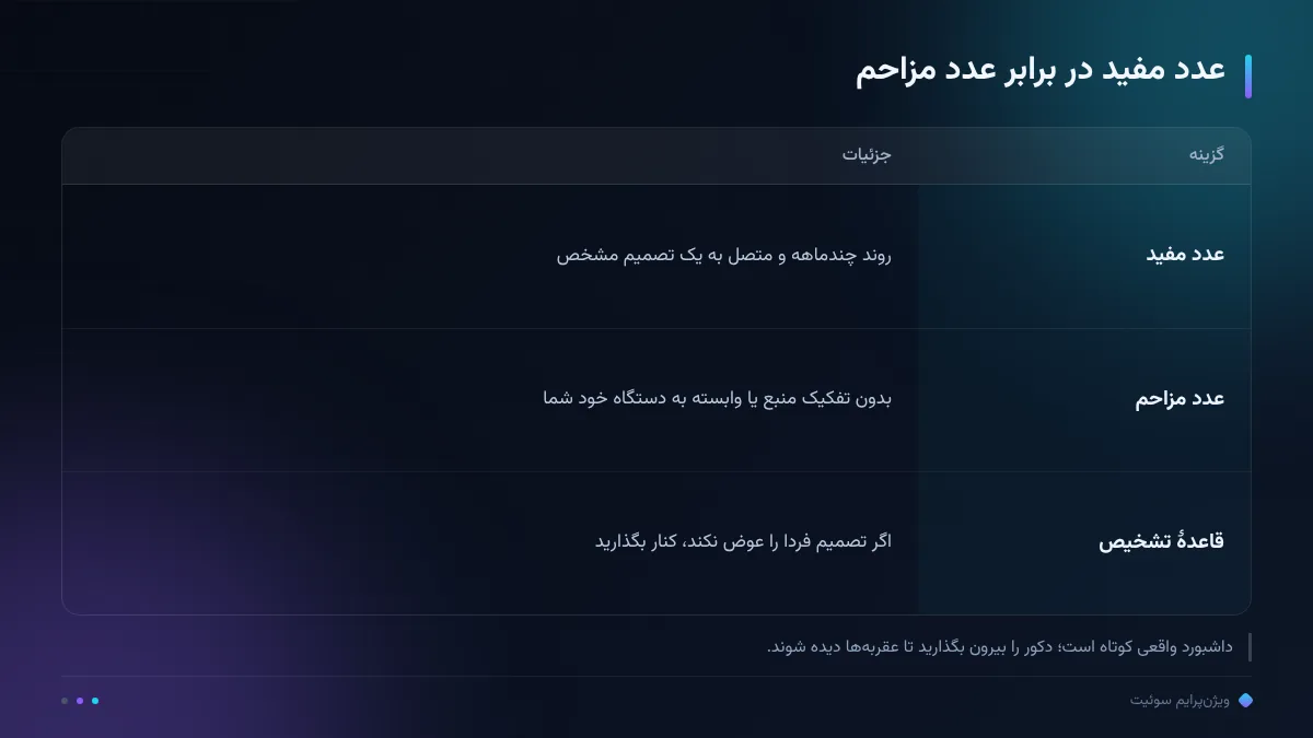 عدد مفید در برابر عدد مزاحم