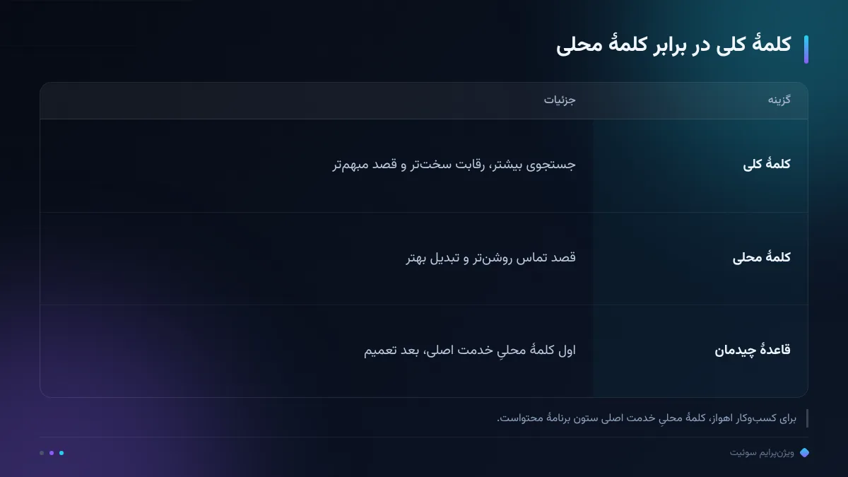 کلمهٔ کلی در برابر کلمهٔ محلی