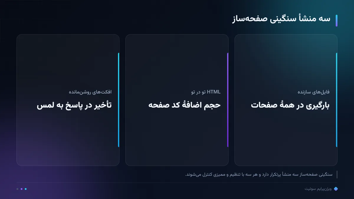 سه منشأ سنگینی صفحهساز