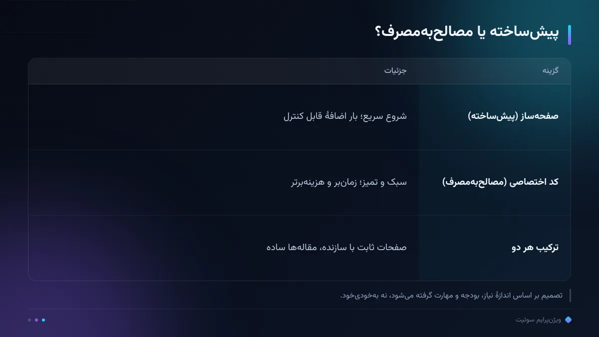 پیشساخته یا مصالحبهمصرف؟