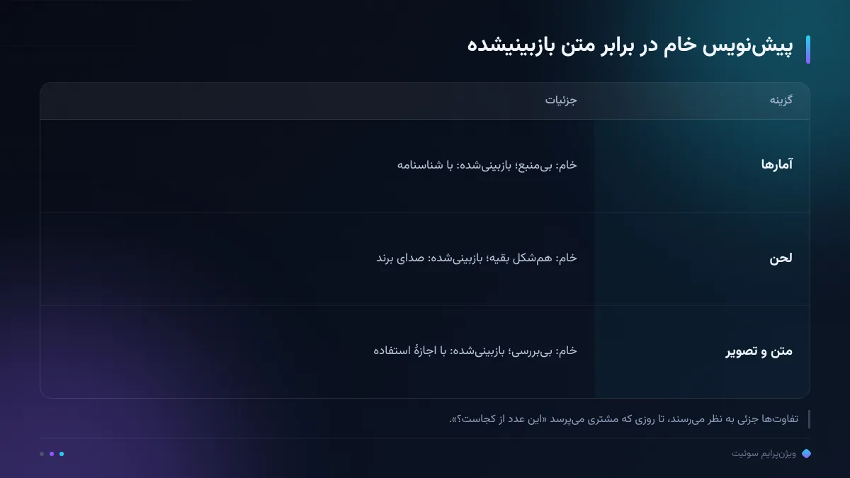 پیش‌نویس خام در برابر متن بازبینیشده