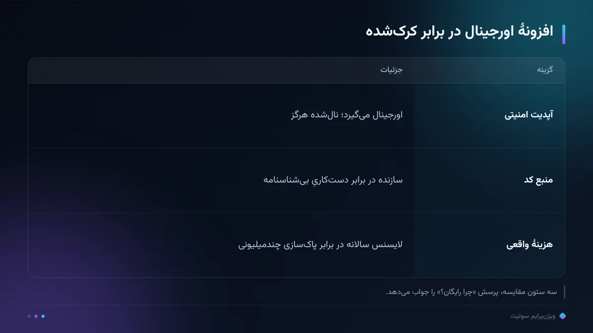 افزونهٔ اورجینال در برابر کرکشده