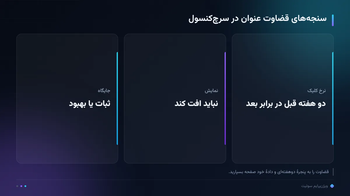 سنجههای قضاوت عنوان در سرچکنسول