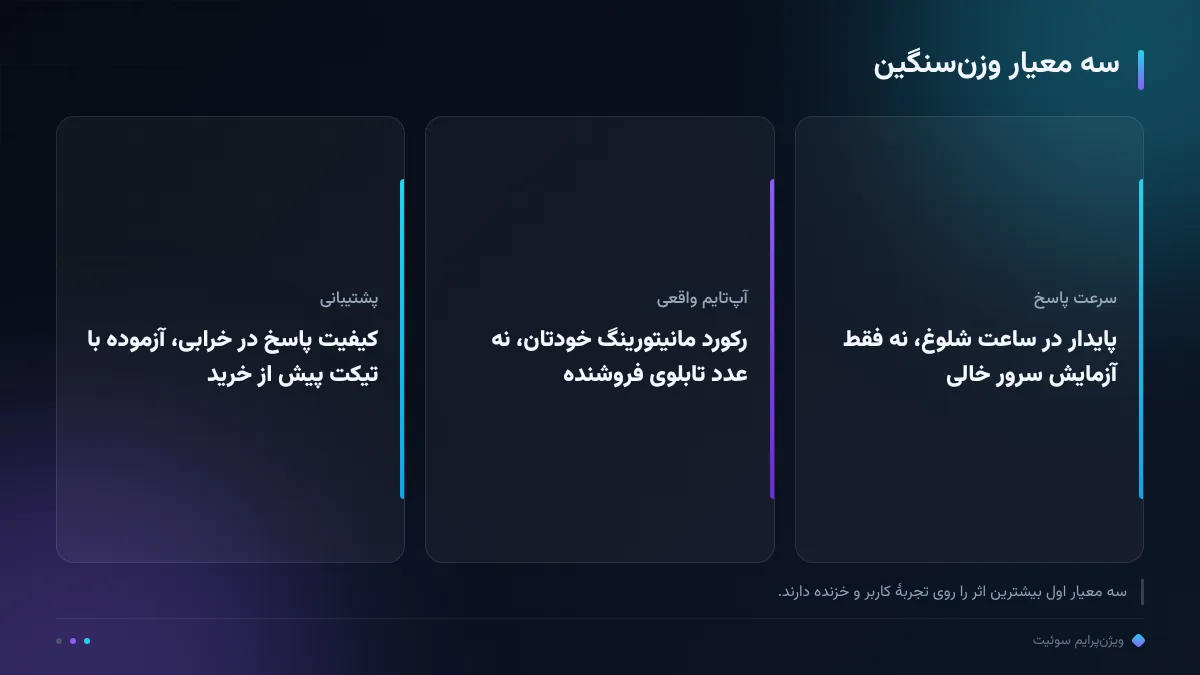 سه معیار وزن‌سنگین
