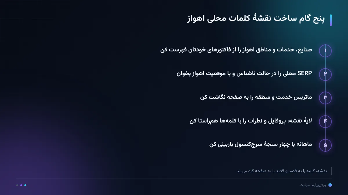پنج گام ساخت نقشهٔ کلمات محلی اهواز