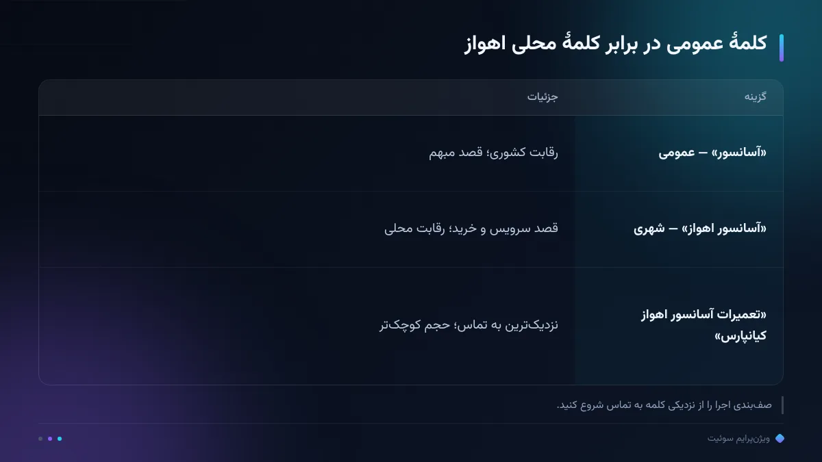 کلمهٔ عمومی در برابر کلمهٔ محلی اهواز