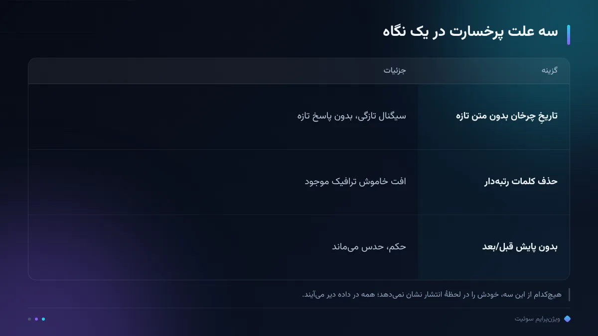 سه علت پرخسارت در یک نگاه