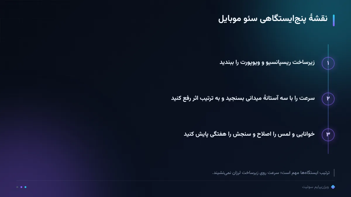 نقشهٔ پنج‌ایستگاهی سئو موبایل