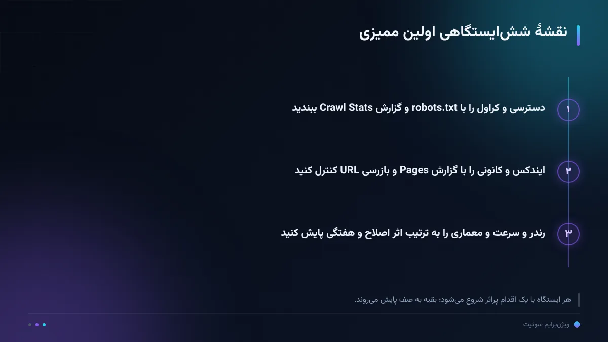 نقشهٔ ششایستگاهی اولین ممیزی